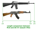 AK比M16要短一截，比較適合機動戰