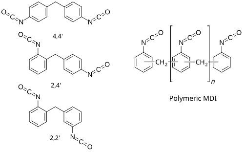 MDI isomers and polymer