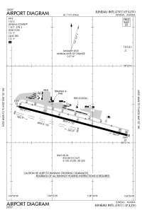 FAA airport diagram