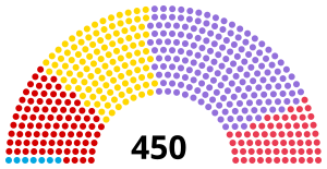 Elecciones generales de Turquía de 1991