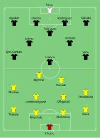 Alineación inicial