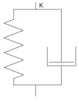 Rheologische Grundmodelle für viskoelastisches Materialverhalten: Maxwell-Körper (links), Kelvin-Körper (rechts).