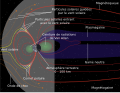 Structure de la magnétosphère.