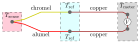 Thermocouple circuit.