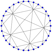 Grafo de Tutte-Coxeter