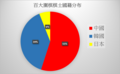 2016年5月14日 (六) 11:19版本的缩略图