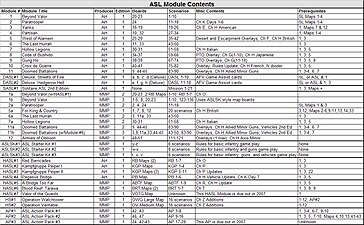 ASL Module Contents