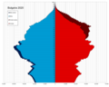 Population pyramid of Bulgaria (Constrictive)