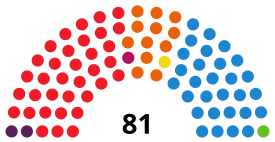 Elecciones a las Cortes de Castilla y León de 2019