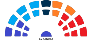 Elecciones municipales de Avellaneda de 1991