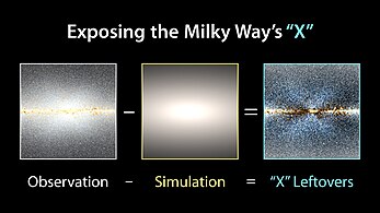 X-shape of the Milky Way bulge revealed by WISE