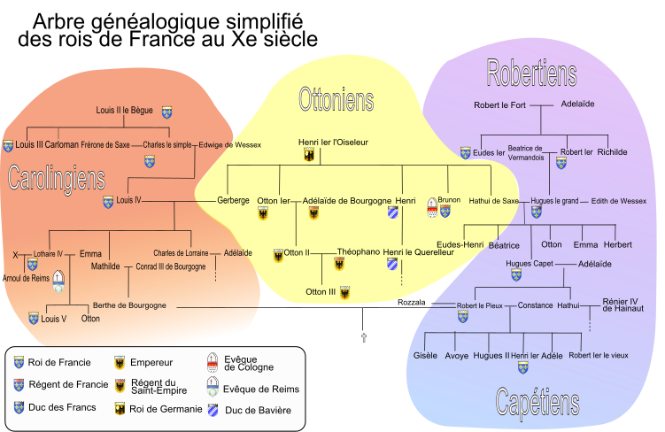 Généalogie des Robertiens entre les VIe et Xe siècles.