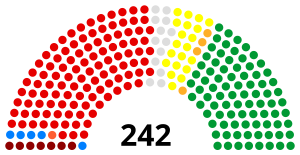 Elección de la Cámara de Consejeros de Japón de 2007