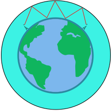 Sky Wave Propagation