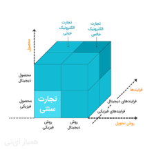 ابعاد تجارت الکترونیک