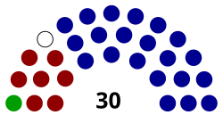 26th Senate of Puerto Rico.svg