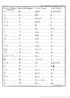 Palmyrian alphabet, in Barthélémy, 1754