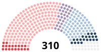 Diagramme