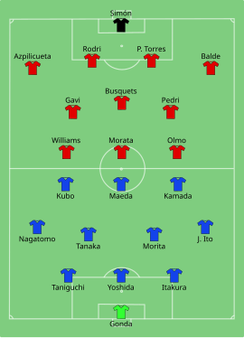 Alineación inicial