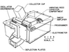 Analyseur de plasma Mariner 2