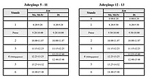 67,5-Minuten-Plan