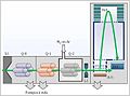 Schéma simplifié d'un spectromètre de masse en tandem quadripôle temps de vol