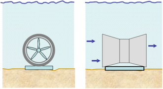 Turbine venturi axiale (face et profil).