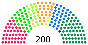 Elecciones federales de Suiza de 2019