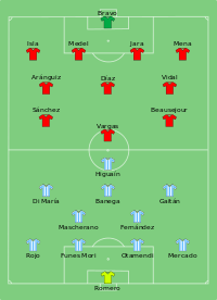 Alineación inicial