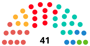 Elecciones municipales de 2023 en Barcelona