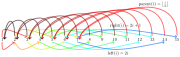 Binary tree array: to O