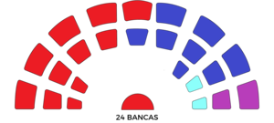 Elecciones municipales de Avellaneda de 1987