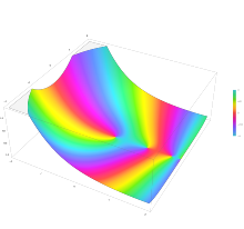 A plot of the Eulerian numbers with the second argument fixed to 5.