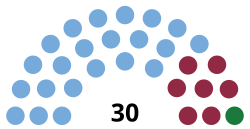 Formosa_Diputados_2023.svg