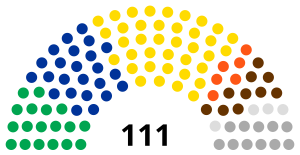 库尔德斯坦议会現時議席分佈