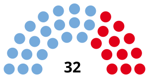 Elecciones provinciales del Chaco de 2015