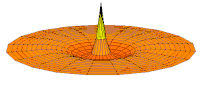Wave function of 3s orbital (real part, 2D-cut, '"`UNIQ--postMath-0000006D-QINU`"')