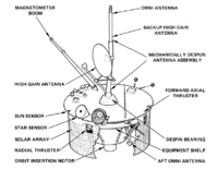 Diagrama da Pioneer Venus Orbiter.