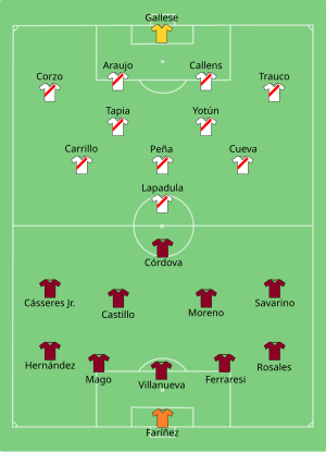 Composition du Venezuela et du Pérou lors du match du 27 juin 2021.