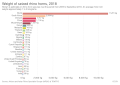 Thumbnail for version as of 17:13, 11 February 2020