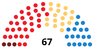 Elecciones a las Cortes de Aragón de 1991