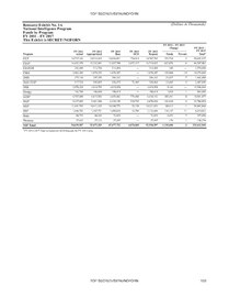 FY 2013 Intelligence Budget, additional tables