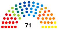 Elecciones federales de Bélgica de 1999