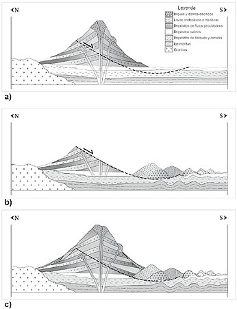 Profile of volcano development