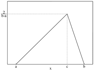 Densità di probabilità