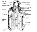 Cross-sectional view of a Japanese Type 99 grenade showing percussion primer