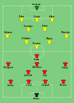 Aufstellung Äquatorialguinea gegen Brasilien