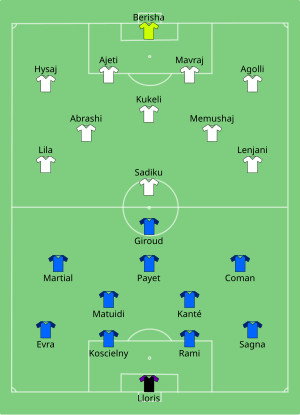 Composition de la France et de l'Albanie lors du match de 15 juin 2016.