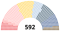 Image illustrative de l’article IXe législature de la Troisième République française