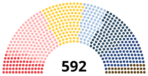 Elección legislativa de Francia de 1906